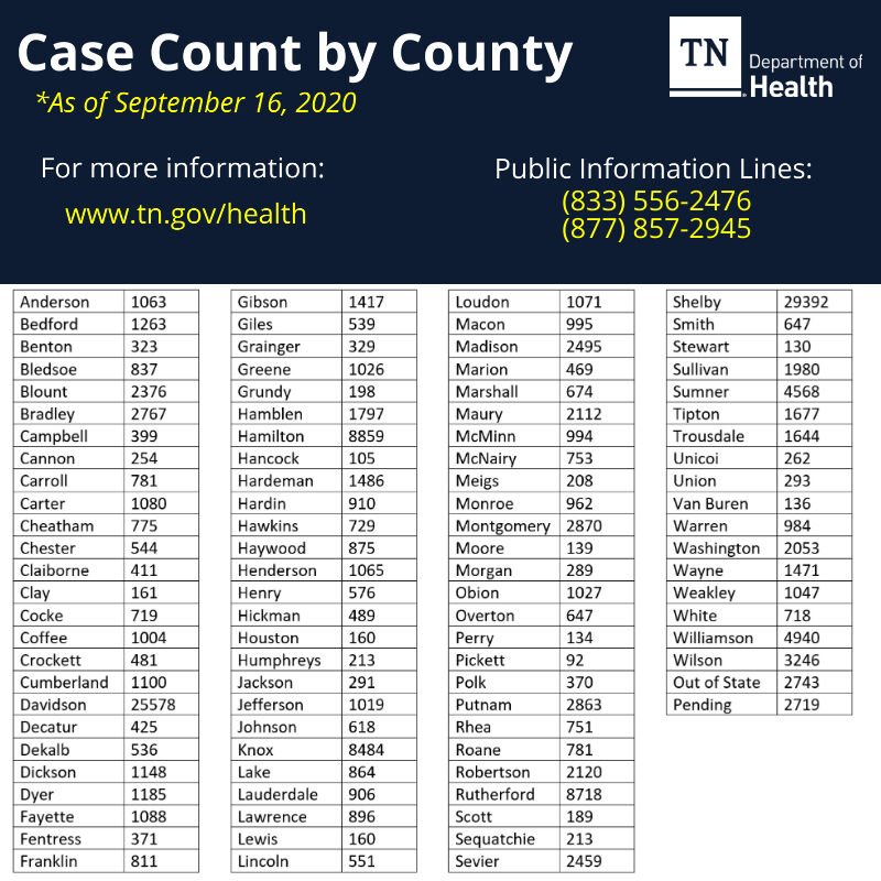 Sept 16 Case by county.jpg